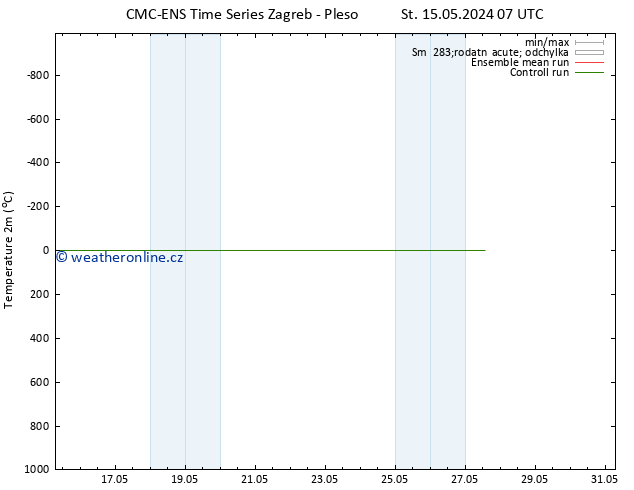 Temperature (2m) CMC TS Čt 16.05.2024 01 UTC