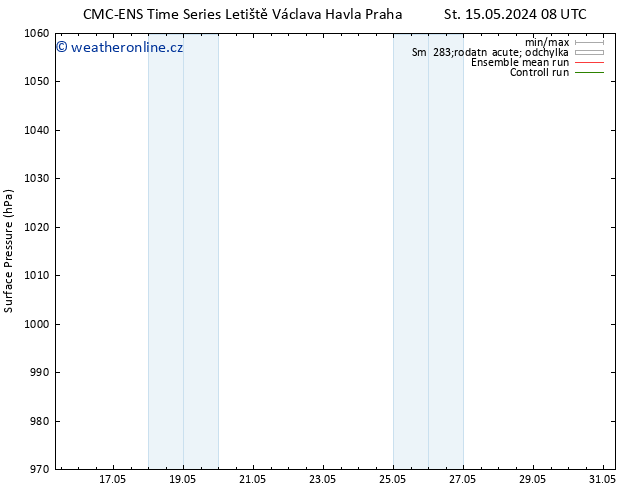 Atmosférický tlak CMC TS So 18.05.2024 20 UTC