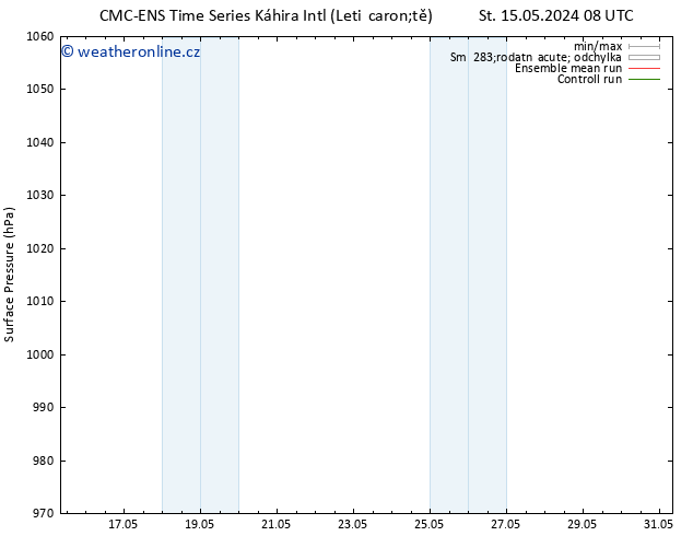 Atmosférický tlak CMC TS Út 21.05.2024 08 UTC