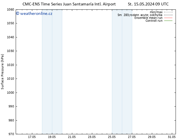 Atmosférický tlak CMC TS Ne 19.05.2024 09 UTC