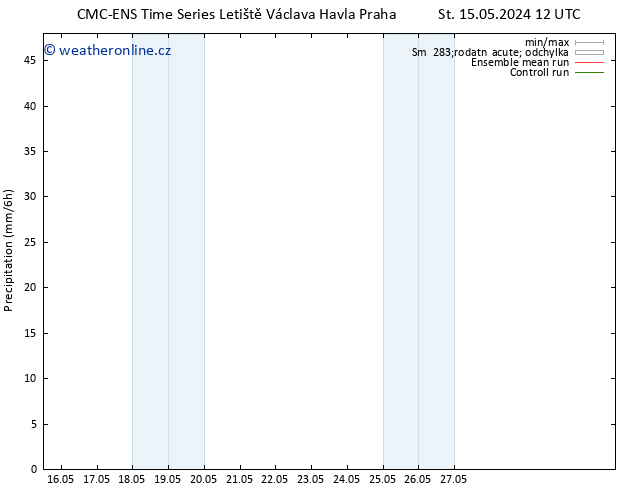Srážky CMC TS Pá 17.05.2024 12 UTC