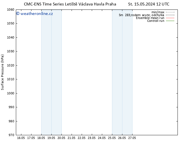 Atmosférický tlak CMC TS Čt 16.05.2024 18 UTC