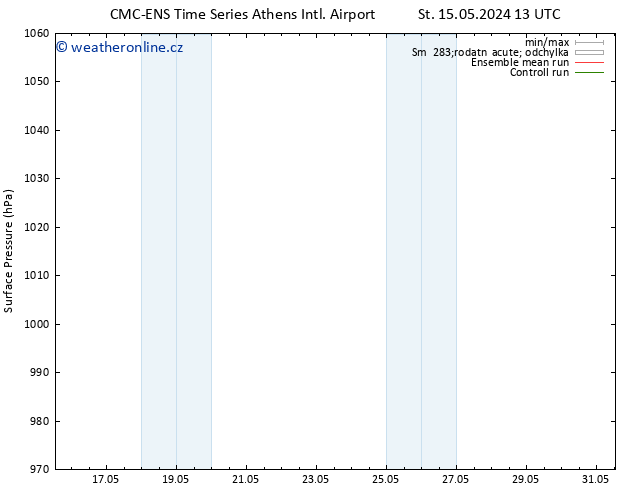 Atmosférický tlak CMC TS Čt 16.05.2024 07 UTC