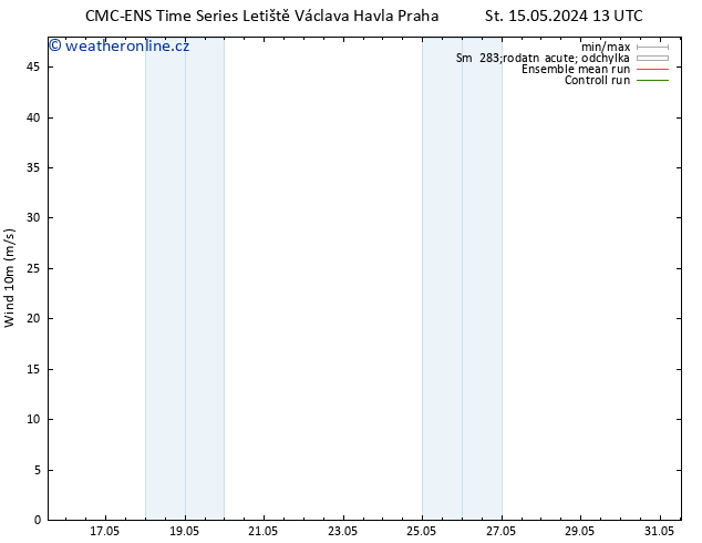 Surface wind CMC TS Čt 16.05.2024 01 UTC