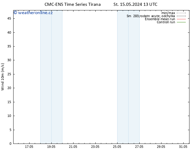 Surface wind CMC TS Pá 17.05.2024 13 UTC