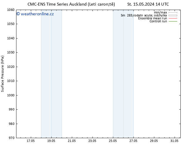 Atmosférický tlak CMC TS St 22.05.2024 08 UTC