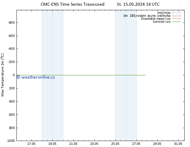 Nejvyšší teplota (2m) CMC TS Čt 23.05.2024 08 UTC