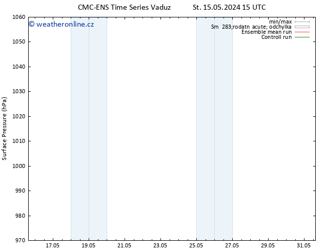 Atmosférický tlak CMC TS Čt 16.05.2024 09 UTC