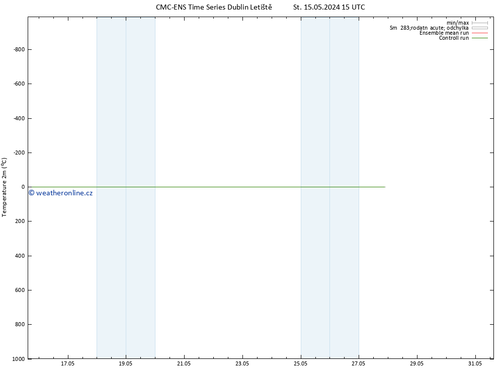 Temperature (2m) CMC TS Čt 16.05.2024 09 UTC