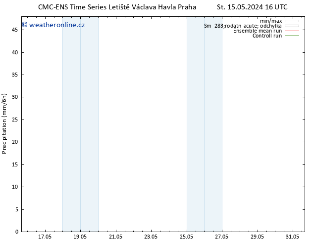 Srážky CMC TS Po 20.05.2024 10 UTC
