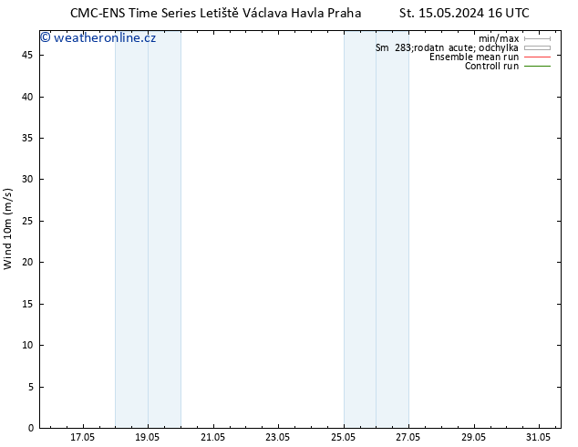 Surface wind CMC TS Po 20.05.2024 22 UTC