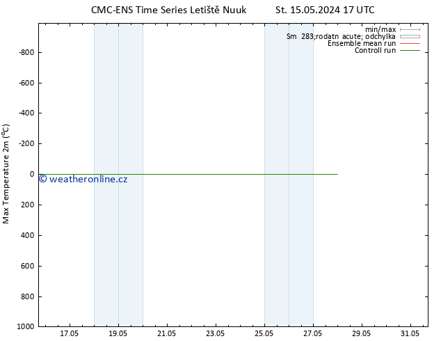 Nejvyšší teplota (2m) CMC TS Čt 16.05.2024 17 UTC