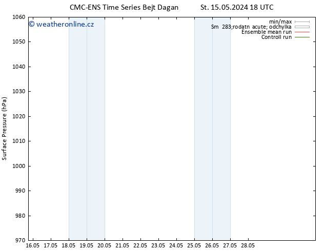 Atmosférický tlak CMC TS Čt 23.05.2024 18 UTC