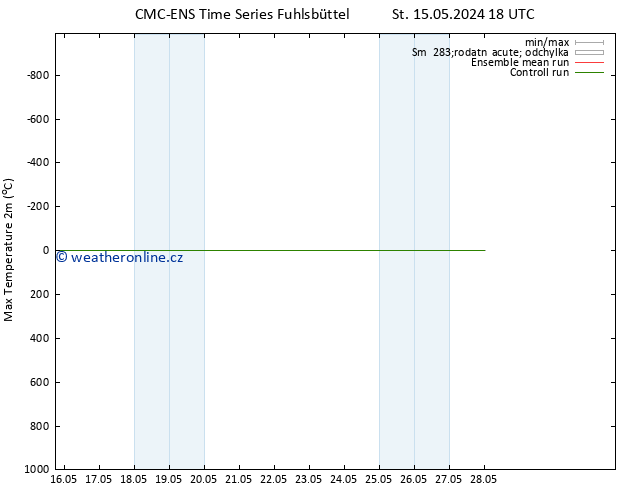 Nejvyšší teplota (2m) CMC TS Pá 17.05.2024 12 UTC