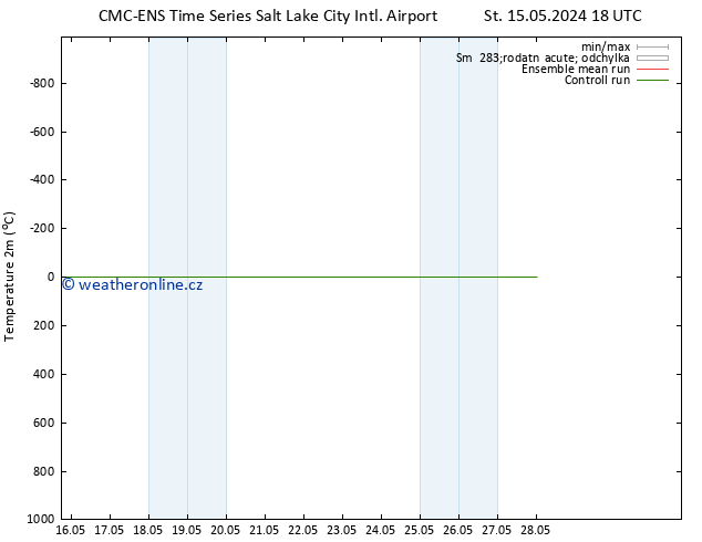 Temperature (2m) CMC TS Čt 23.05.2024 06 UTC