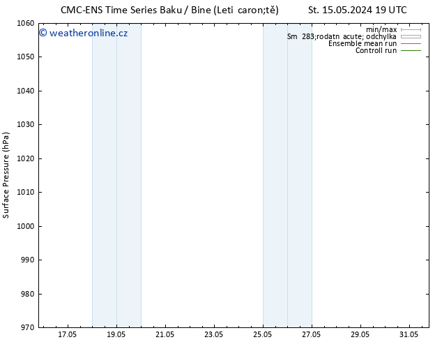Atmosférický tlak CMC TS St 22.05.2024 07 UTC