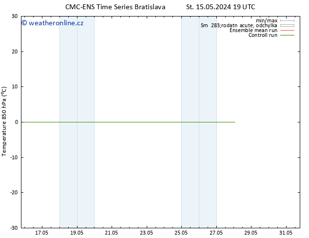 Temp. 850 hPa CMC TS So 25.05.2024 19 UTC