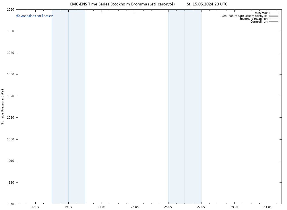 Atmosférický tlak CMC TS Čt 23.05.2024 14 UTC