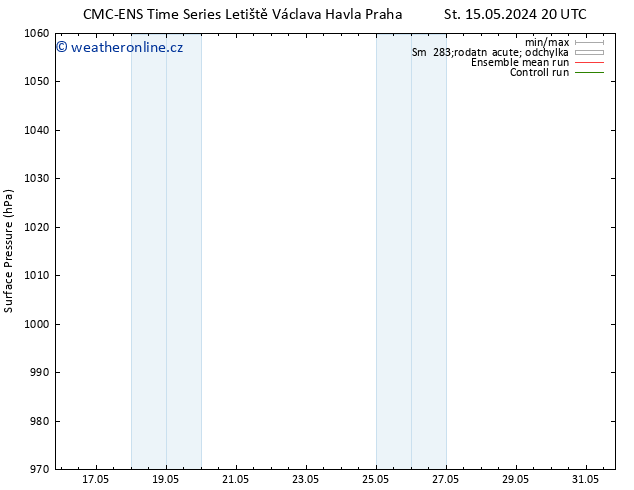 Atmosférický tlak CMC TS So 18.05.2024 14 UTC