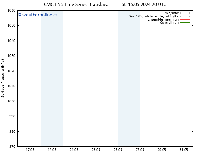 Atmosférický tlak CMC TS St 15.05.2024 20 UTC