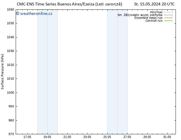 Atmosférický tlak CMC TS St 15.05.2024 20 UTC
