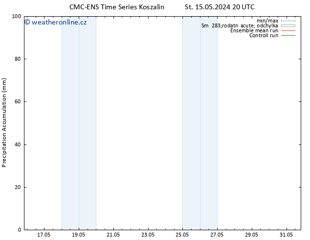 Precipitation accum. CMC TS Čt 16.05.2024 20 UTC