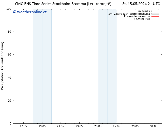 Precipitation accum. CMC TS Čt 23.05.2024 15 UTC