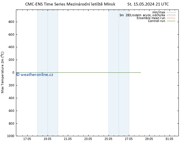 Nejvyšší teplota (2m) CMC TS Pá 17.05.2024 15 UTC