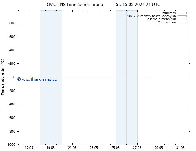 Temperature (2m) CMC TS Pá 17.05.2024 21 UTC