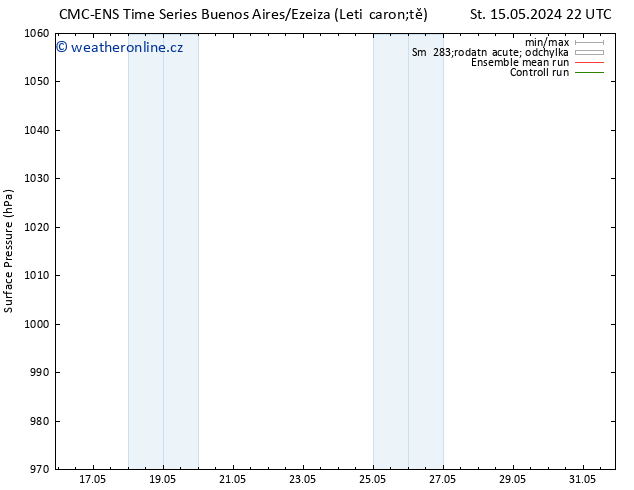 Atmosférický tlak CMC TS Čt 23.05.2024 10 UTC