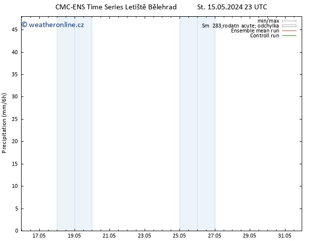 Srážky CMC TS Ne 19.05.2024 23 UTC