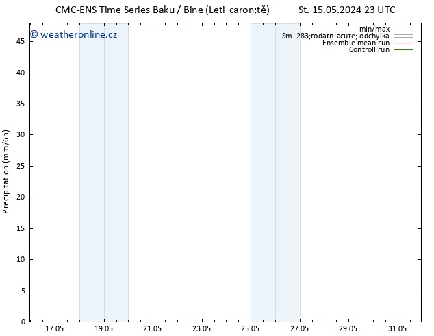 Srážky CMC TS St 15.05.2024 23 UTC