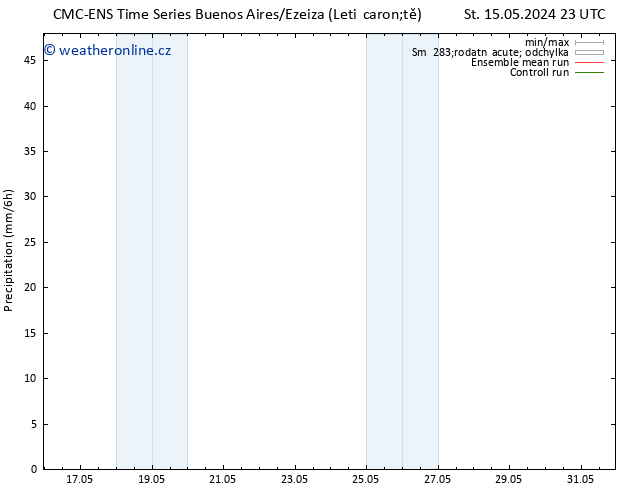 Srážky CMC TS Út 21.05.2024 23 UTC