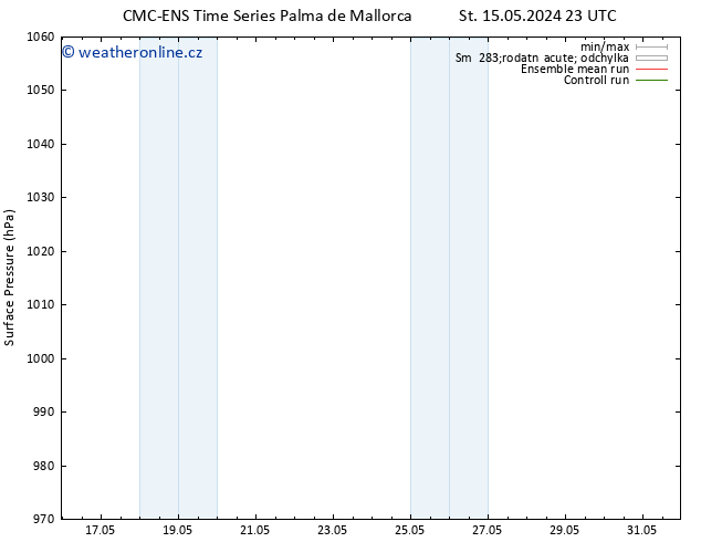 Atmosférický tlak CMC TS Po 20.05.2024 05 UTC