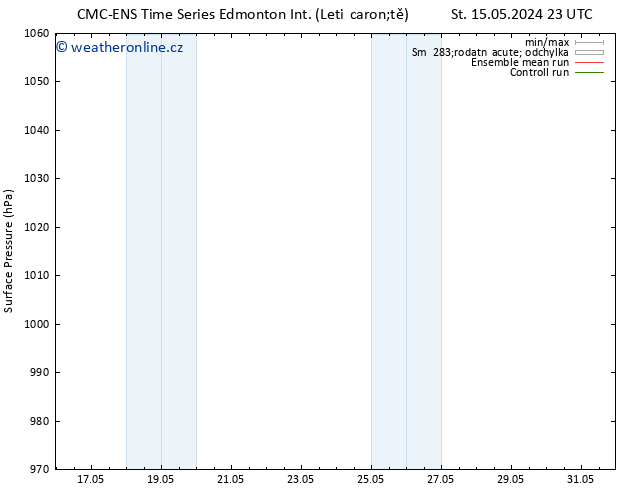 Atmosférický tlak CMC TS Čt 16.05.2024 23 UTC