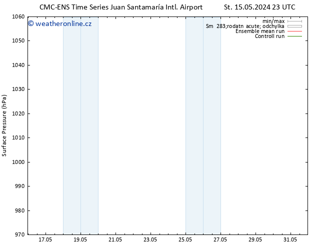 Atmosférický tlak CMC TS Pá 17.05.2024 17 UTC