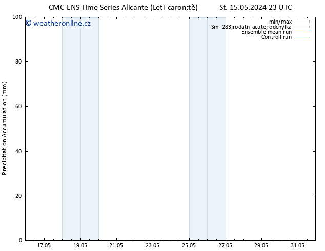 Precipitation accum. CMC TS Čt 16.05.2024 23 UTC