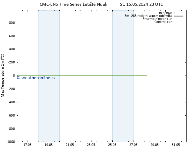 Nejvyšší teplota (2m) CMC TS Čt 16.05.2024 23 UTC