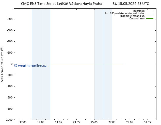 Nejvyšší teplota (2m) CMC TS Út 21.05.2024 23 UTC