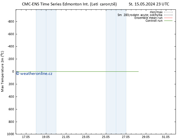Nejvyšší teplota (2m) CMC TS Ne 19.05.2024 11 UTC