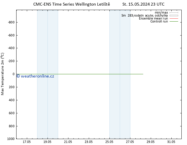 Nejvyšší teplota (2m) CMC TS Čt 16.05.2024 05 UTC