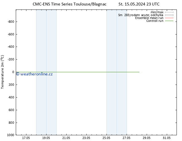 Temperature (2m) CMC TS Pá 17.05.2024 23 UTC