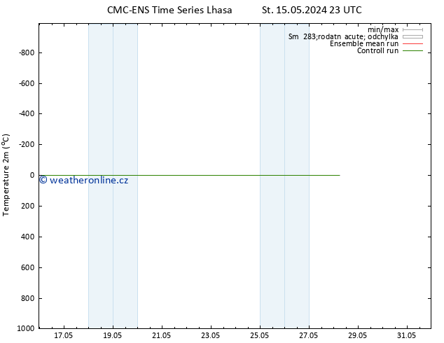 Temperature (2m) CMC TS Čt 23.05.2024 23 UTC