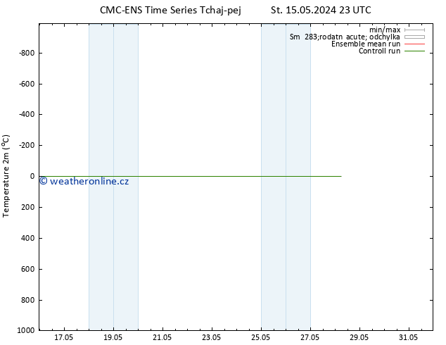 Temperature (2m) CMC TS Út 28.05.2024 05 UTC