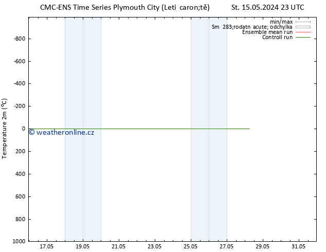 Temperature (2m) CMC TS So 25.05.2024 23 UTC