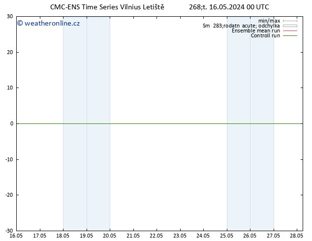 Temperature (2m) CMC TS Pá 17.05.2024 00 UTC
