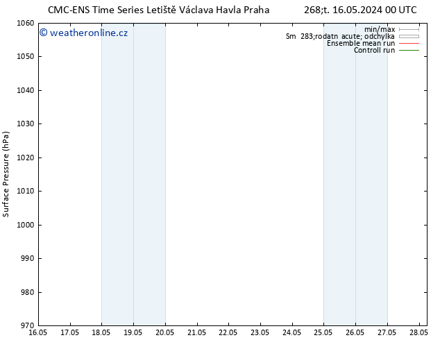 Atmosférický tlak CMC TS Pá 24.05.2024 00 UTC