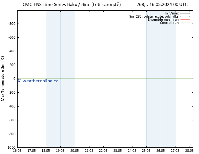 Nejvyšší teplota (2m) CMC TS Út 28.05.2024 06 UTC