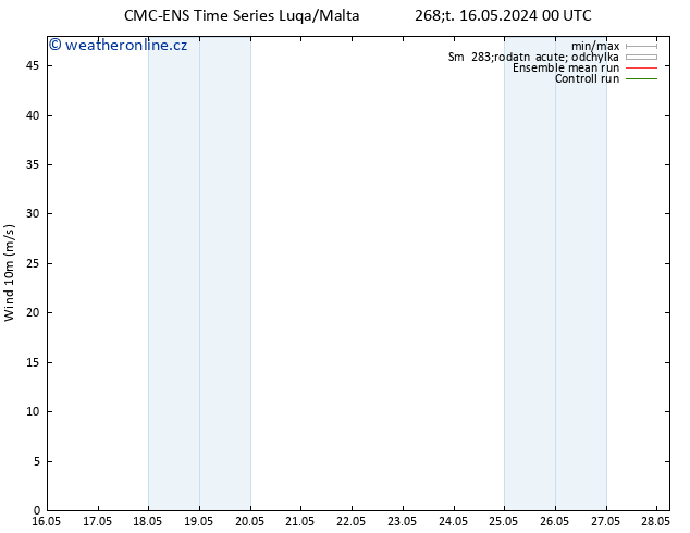 Surface wind CMC TS Čt 16.05.2024 00 UTC