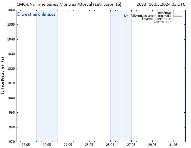 Atmosférický tlak CMC TS Po 20.05.2024 03 UTC